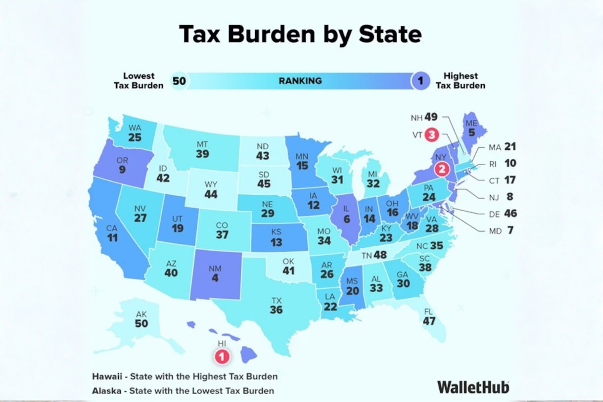 New York, Rhode Island Rank High in Tax Burden as Florida Remains Among Lowest